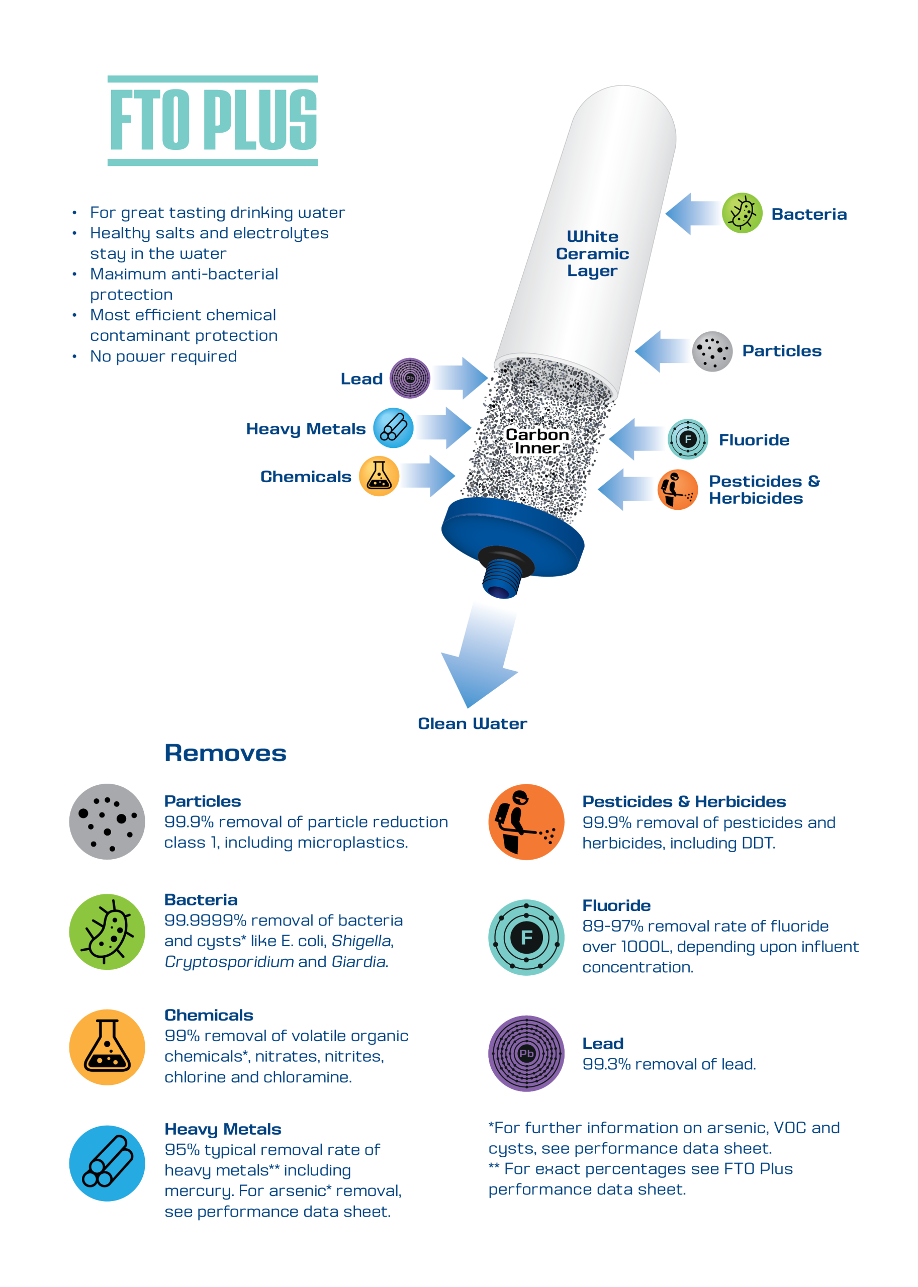 53030139120_d78d83289c_o - Business Connect World RSA FTO Plus infographic of a water filter showing contaminants removed and clean water output.